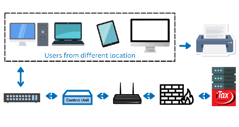 Basic Network Scheme for Datecs ETR