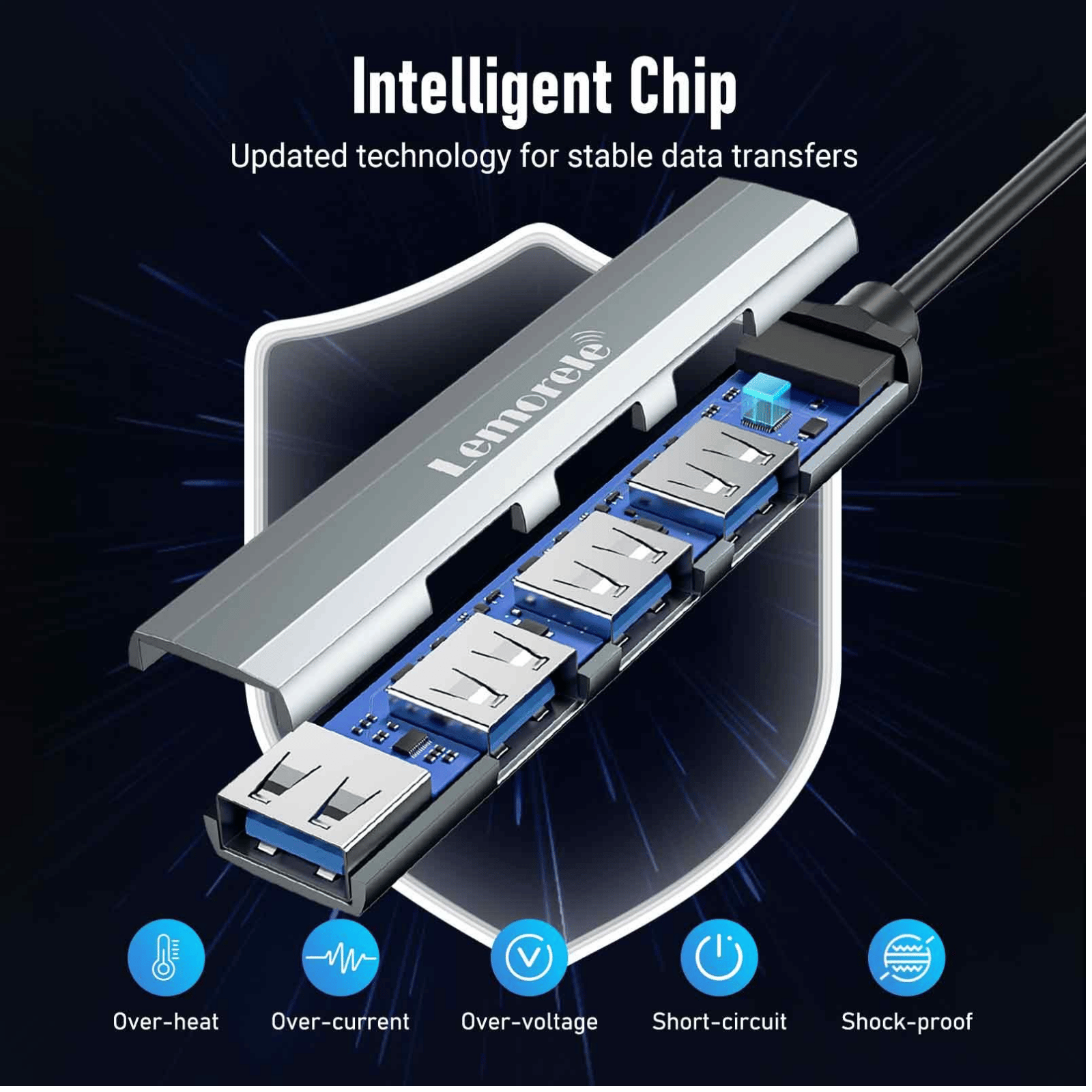 USB hub with an intelligent chip, showing internal circuitry and safety icons for overload protection (over-heat, over-current, over-voltage, short-circuit, shock-proof).
