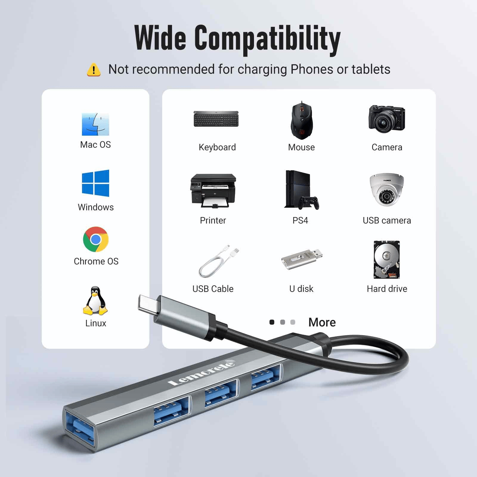 Wide Compatibility infographic showing OS icons (Mac OS, Windows, Chrome OS, Linux) and peripherals (keyboard, mouse, printer, camera, PS4, USB drive, USB cable, hard drive) with a USB hub in the foreground.