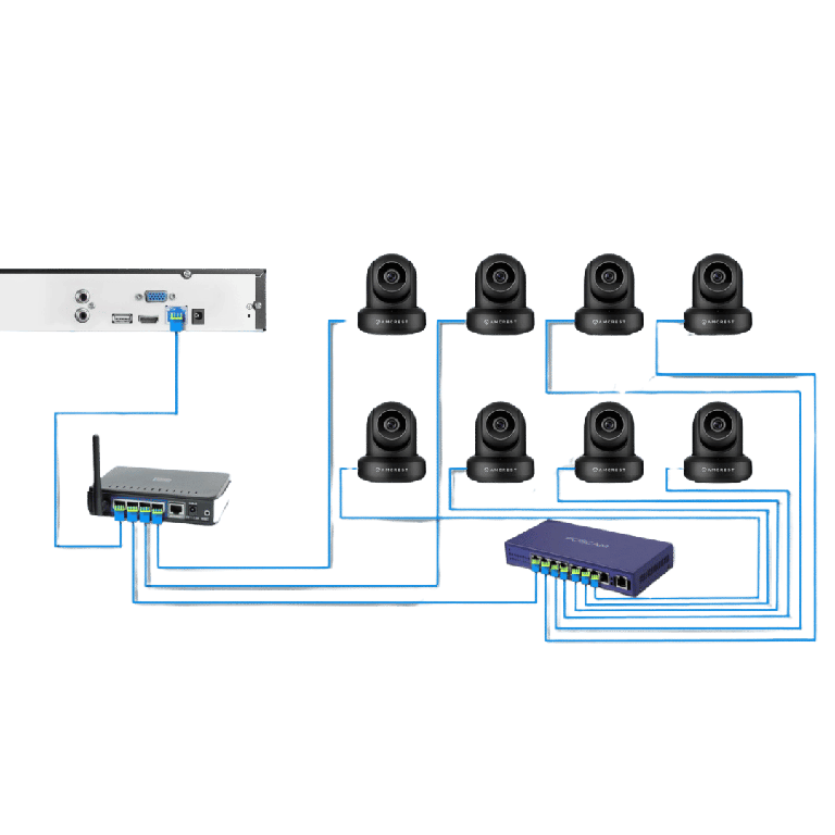 Eight CCTV cameras connected to a PoE switch and network video recorder for surveillance near a router shelf.